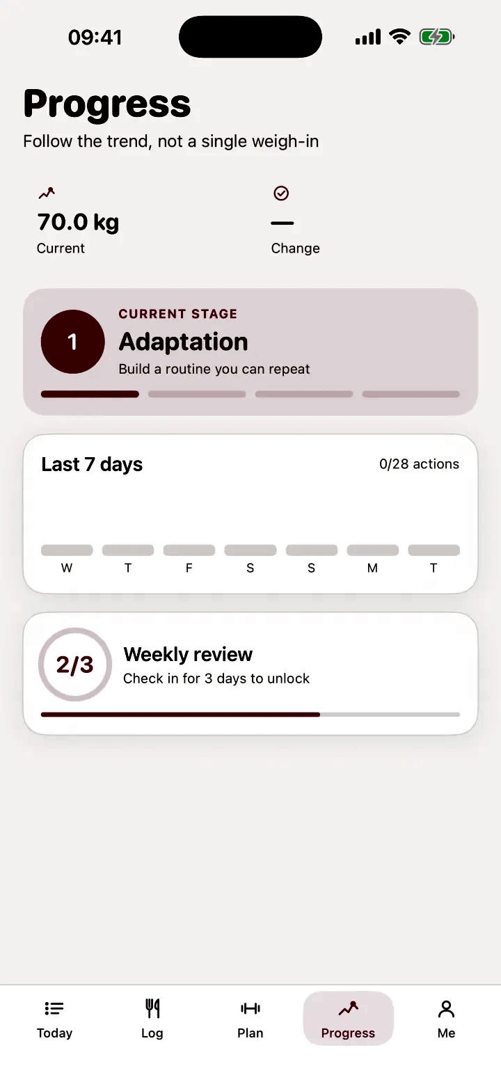 Gluise progress screen with a weight trend, seven-day adherence, and a written weekly review.