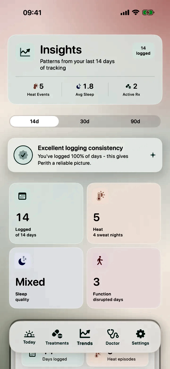 Menopause & Perimenopause Log showing patterns from the previous fourteen days of tracking.