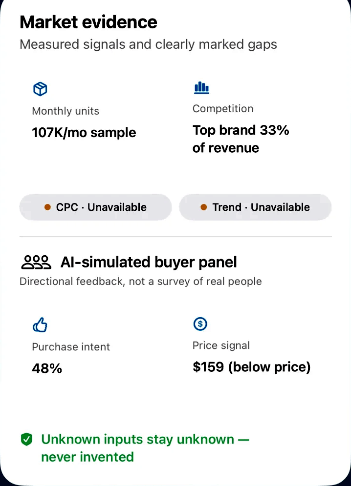 Ryndix market snapshot card listing competition, buy-box reasons, and uncertainty to validate.