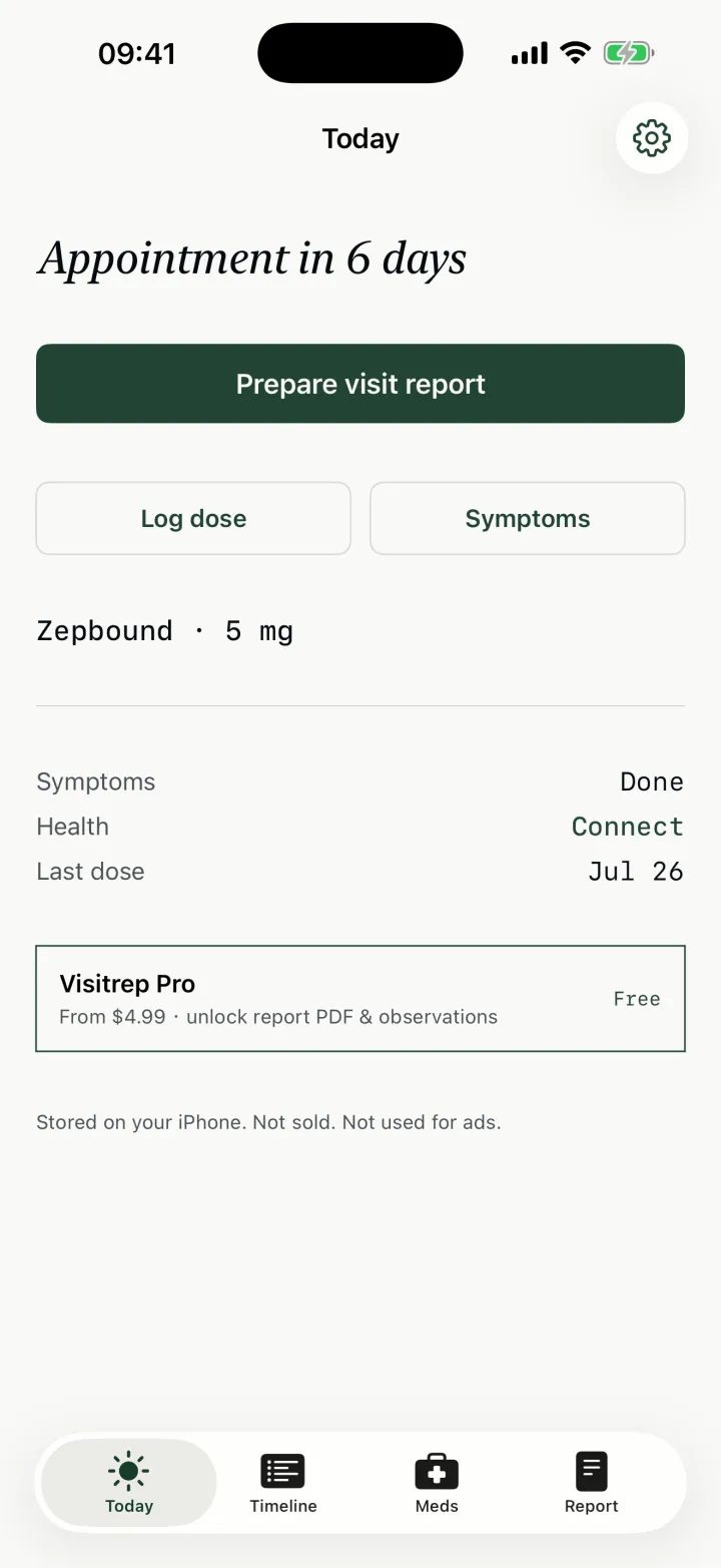 Visitrep today screen showing days until the next appointment, current dose, and recent symptom check-ins.