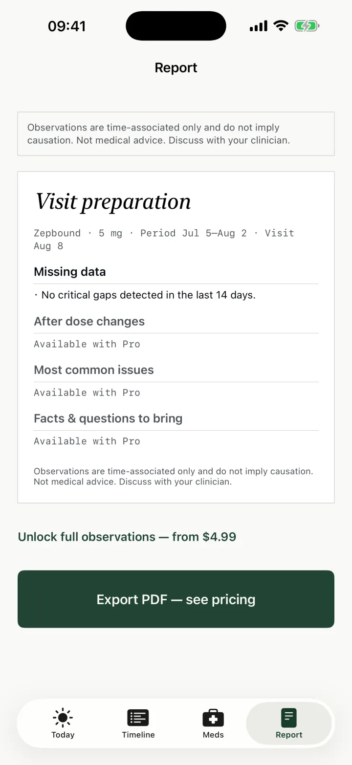 Visitrep visit preparation report listing missing data, after-dose changes, and topics to raise with a clinician.